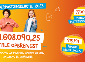 Opbrengst Kinderpostzegelactie: bijna 1 miljoen euro